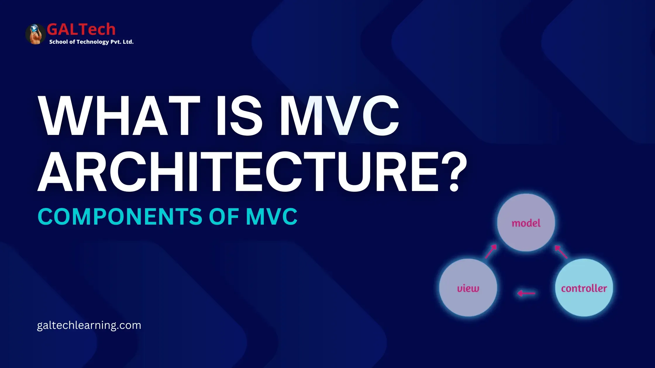What is MVC Architecture? Understanding MVC Architecture and Its Components: A Comprehensive Guide